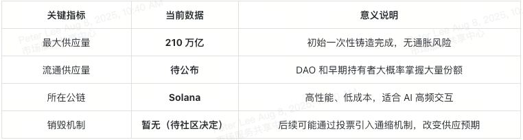 加密市场空投即将开始，参与用户将获24.69枚代币